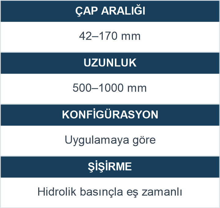 İkili paker teknik özellikleri: 42–170 mm çap aralığı, 500–1000 mm uzunluk, uygulamaya göre konfigürasyon ve hidrolik basınçla eş zamanlı şişirme