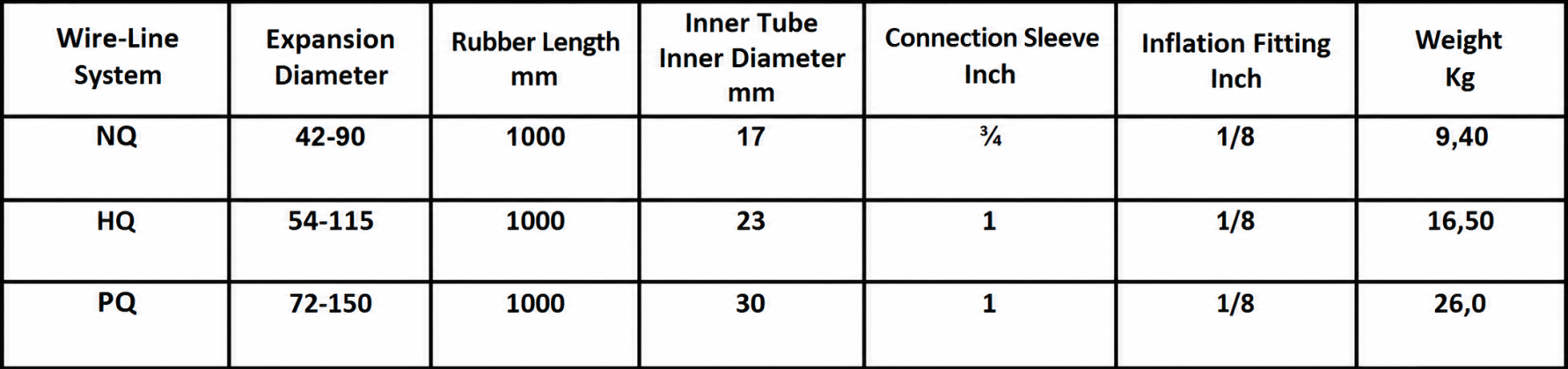 Wire-Line Packer technical specifications table