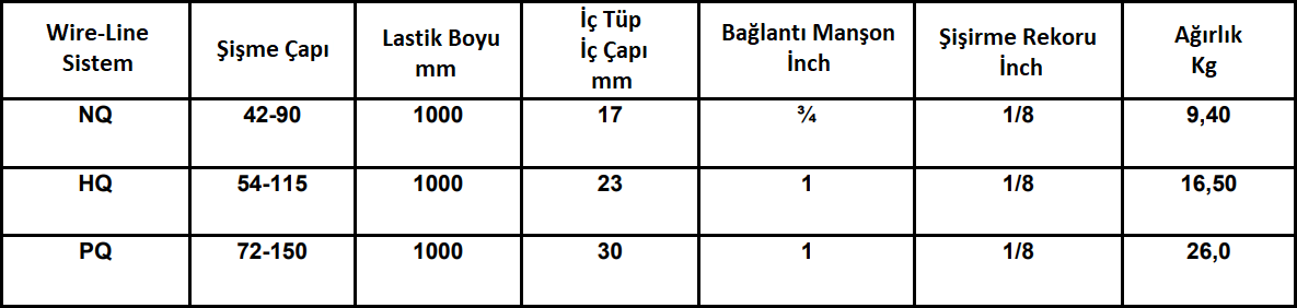 NQ HQ PQ wireline paker teknik özellikleri tablosu